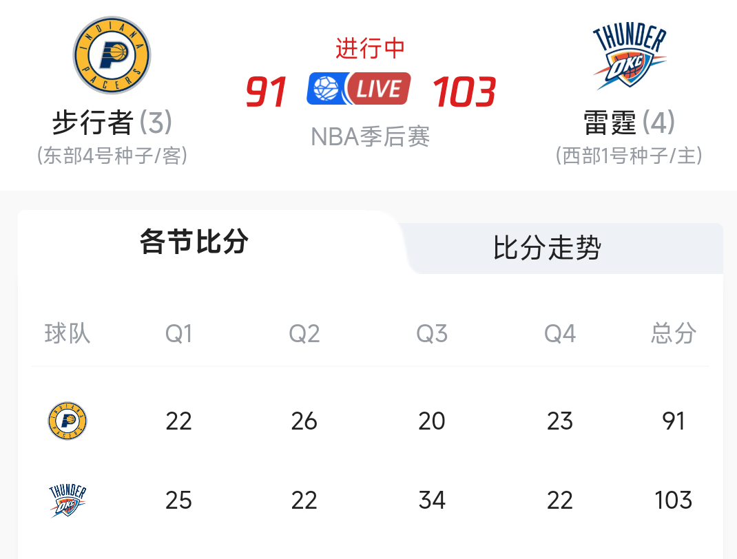 凯发国际 -NBA常规赛赛程吃紧，达拉斯独行侠国际比赛日扳平良机，更衣室稳定，纪律约束更严格的简单介绍